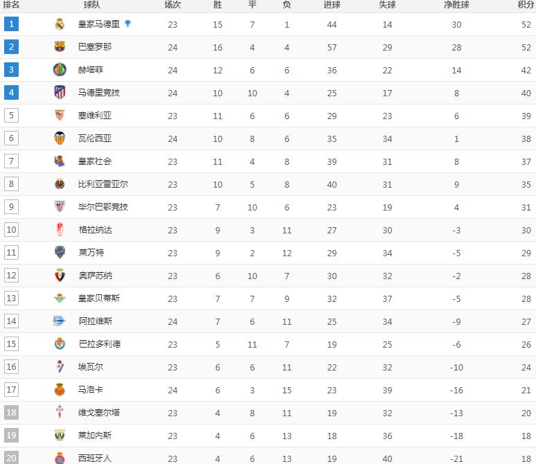 西甲赛场风云，最新比分、积分榜与荣耀之战的激烈角逐