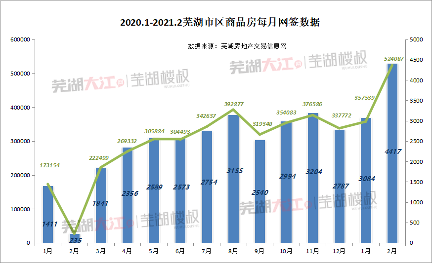 芜湖房价最新动态与市场趋势解析