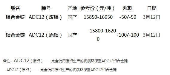 铝合金价格行情最新走势分析