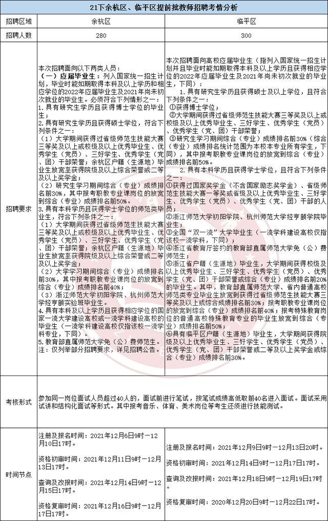 临平招聘网最新招聘动态全面解读