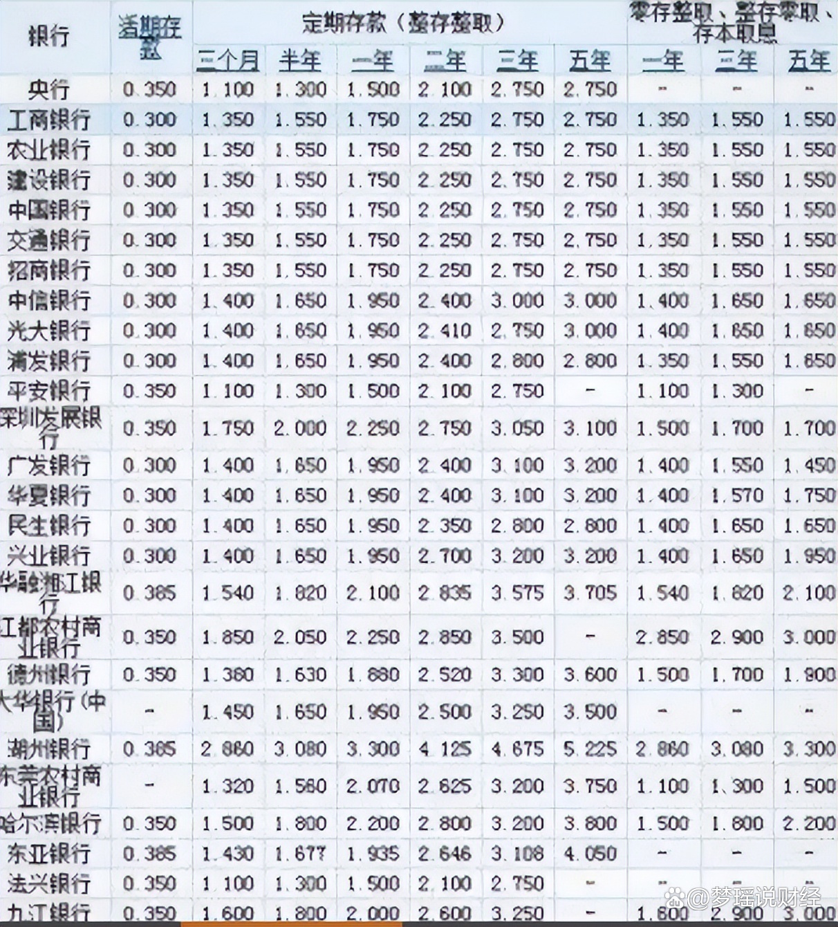 工商银行最新存款利率详解与解读