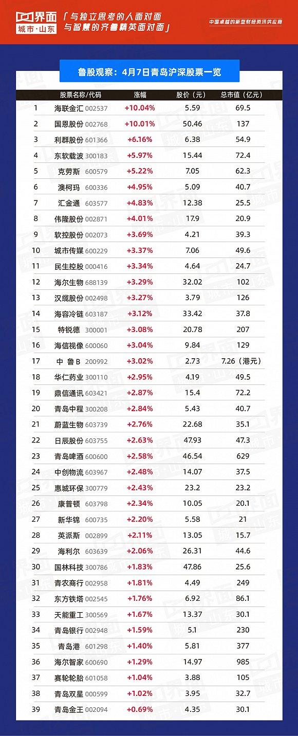 鲁信创投最新消息全面解读