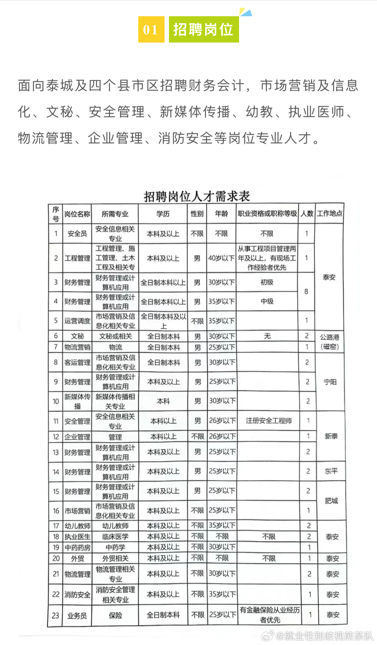 陵县最新招聘信息全面解析