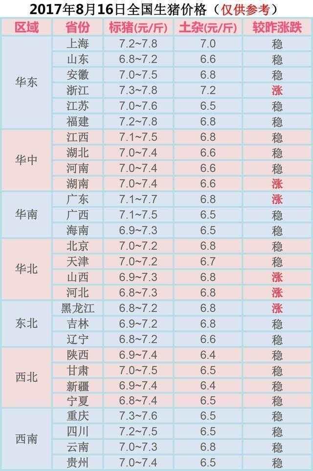 今日全国猪价最新价格表及分析影响因素