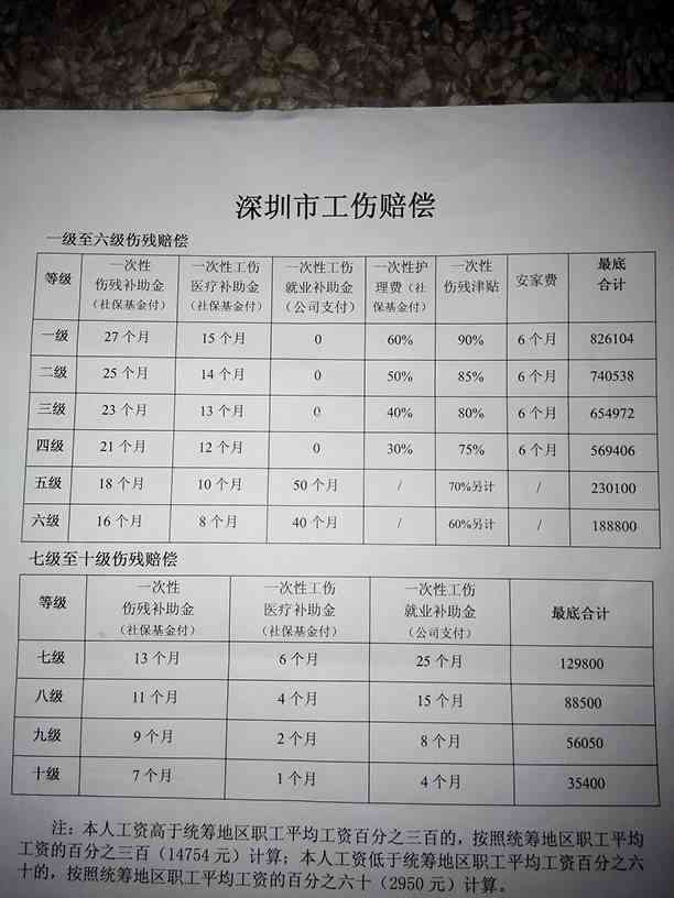 最新工伤赔偿标准全面解析