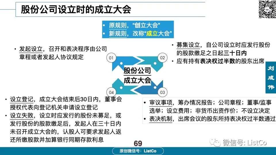 最新公司法全文深度解读