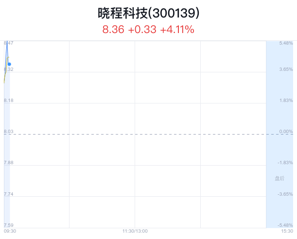 晓程科技最新消息深度解读报告