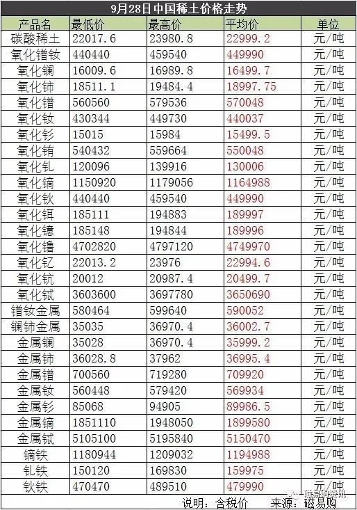 稀土最新价格动态解析