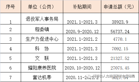 突泉县人力资源和社会保障局未来发展规划展望