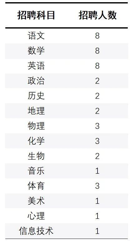 最新招聘信息揭秘，探索数字代码0453的职业发展黄金机遇