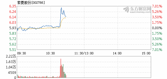 索菱股份最新动态全面解读