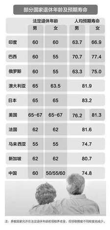 最新退休年龄调整，社会变革与政策调整的挑战与应对