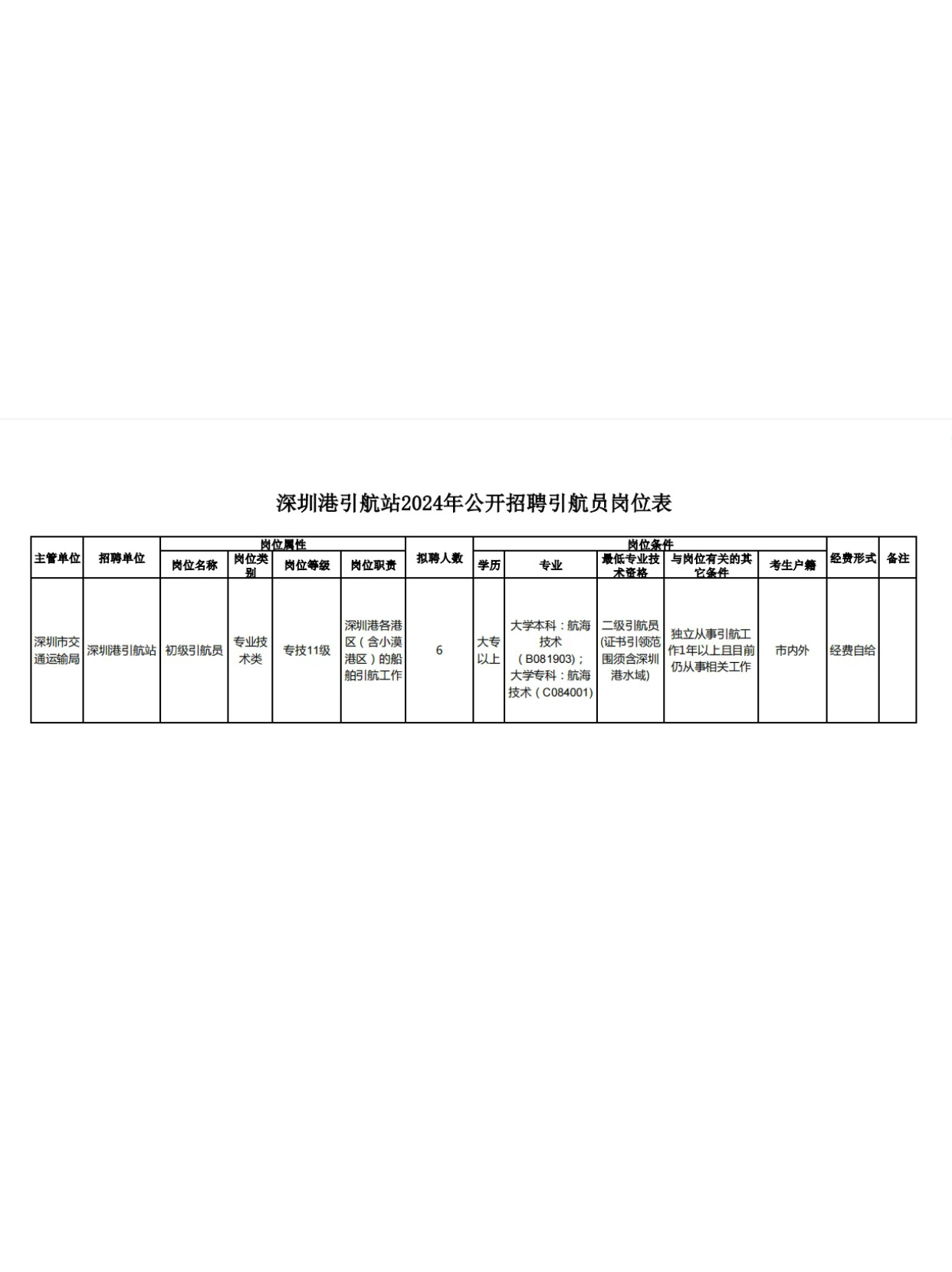 溪湖区交通运输局招聘启事，职位速递与申请指南