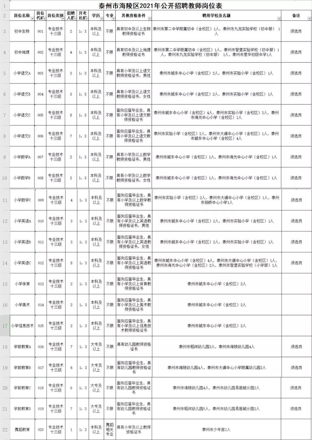 高港区交通运输局最新招聘信息概览及动态概述