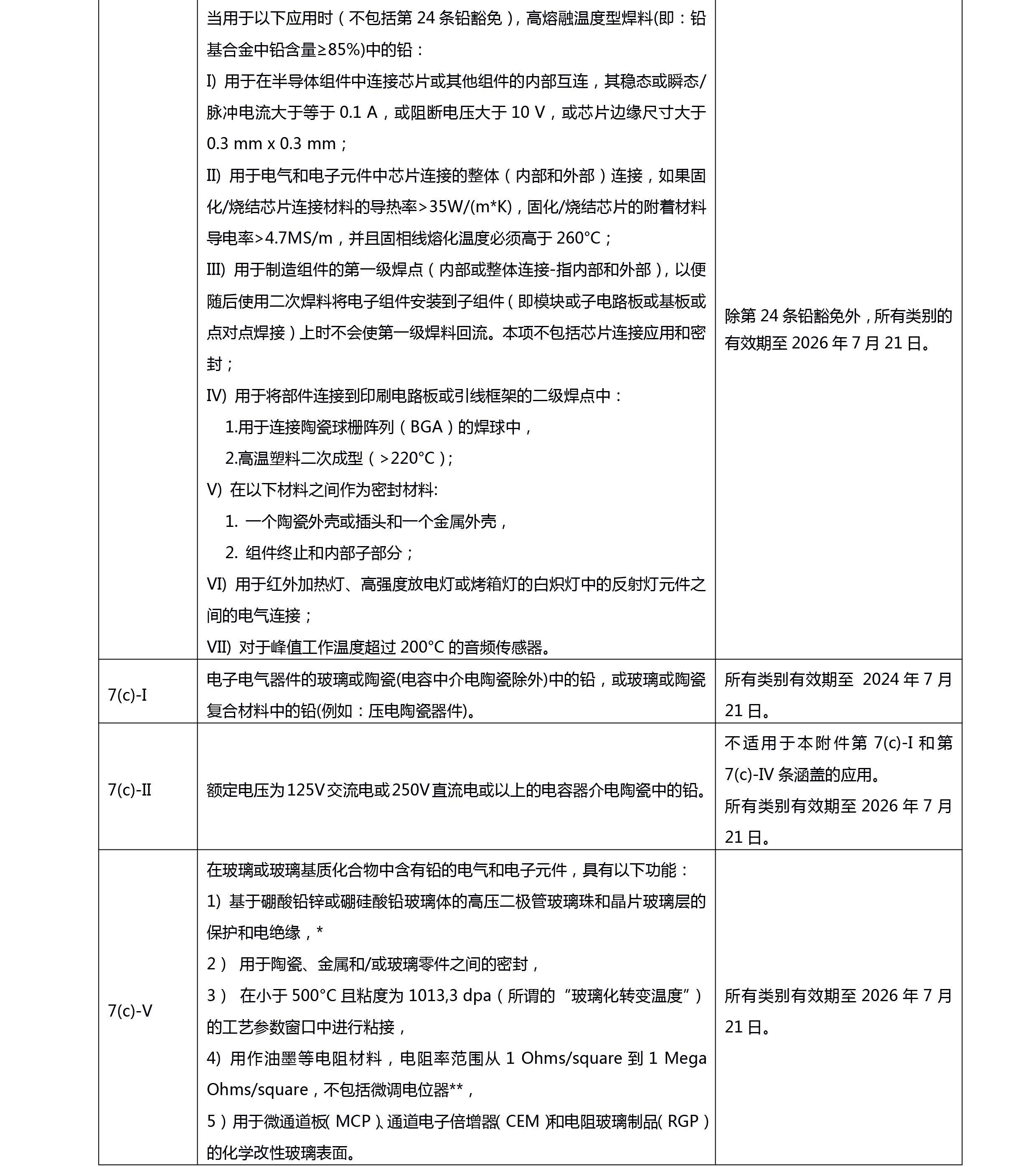 欧盟RoHS最新标准及其对电子产品行业的深远影响