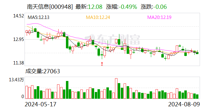 南天信息最新动态全面解读