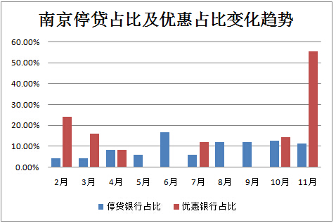 南京房贷利率最新动态深度解析，影响、趋势与应对策略分析