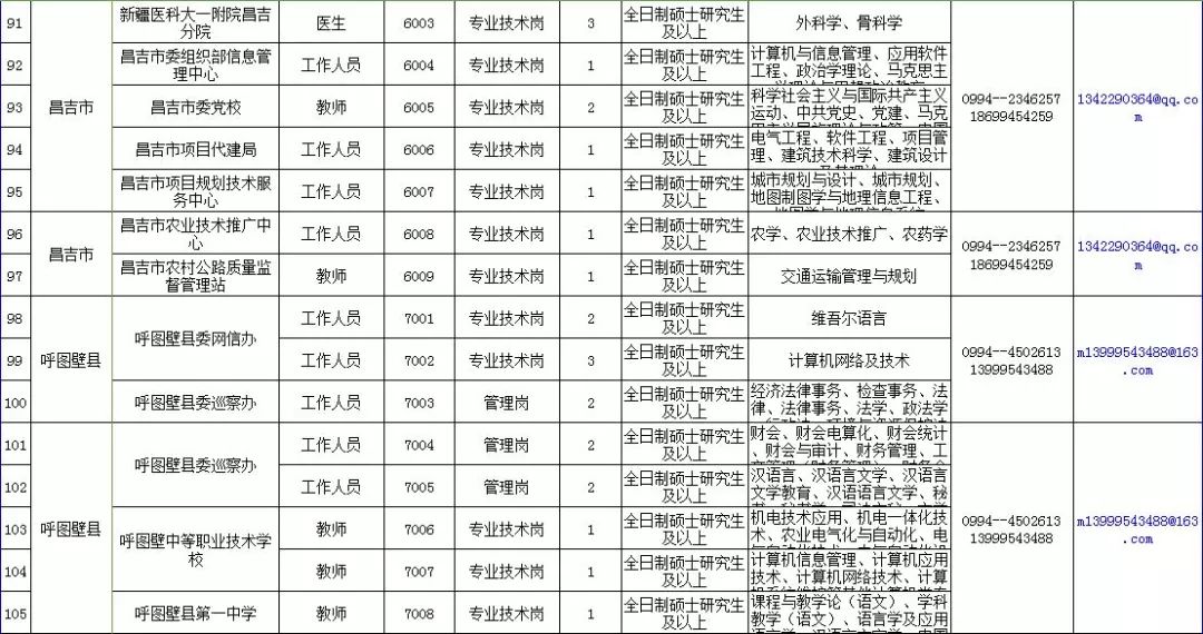 呼图壁县人力资源和社会保障局新项目助力县域经济高质量发展