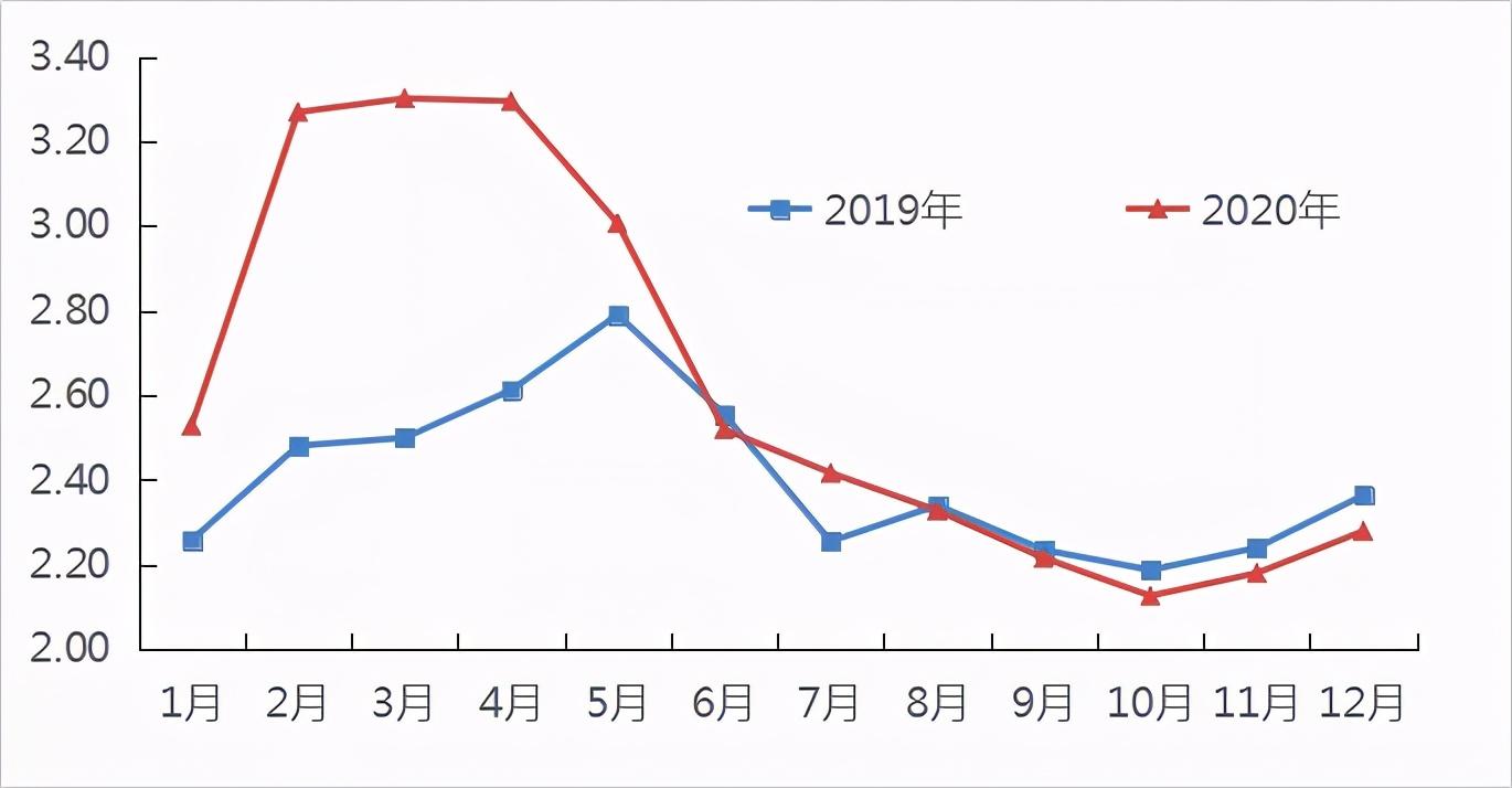 土豆最新价格行情解析