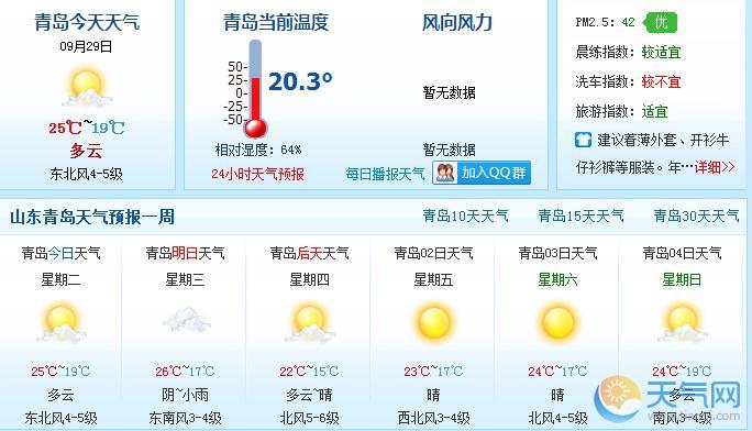 青岛最新天气预报概览