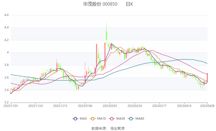 华茂股份最新消息综述，动态更新与深度解析