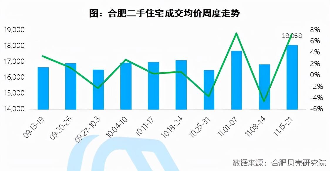 肥东房价走势揭秘，最新消息、影响因素与前景展望