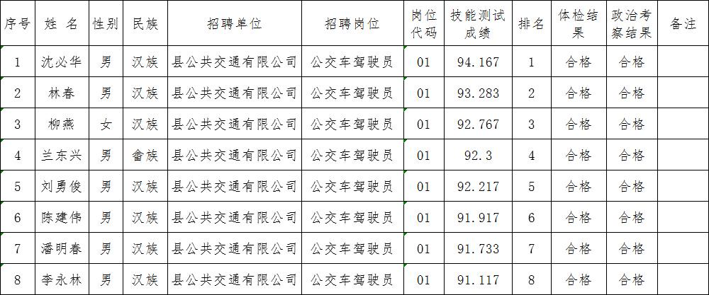 寿宁县交通运输局招聘启事，探寻职业新机遇