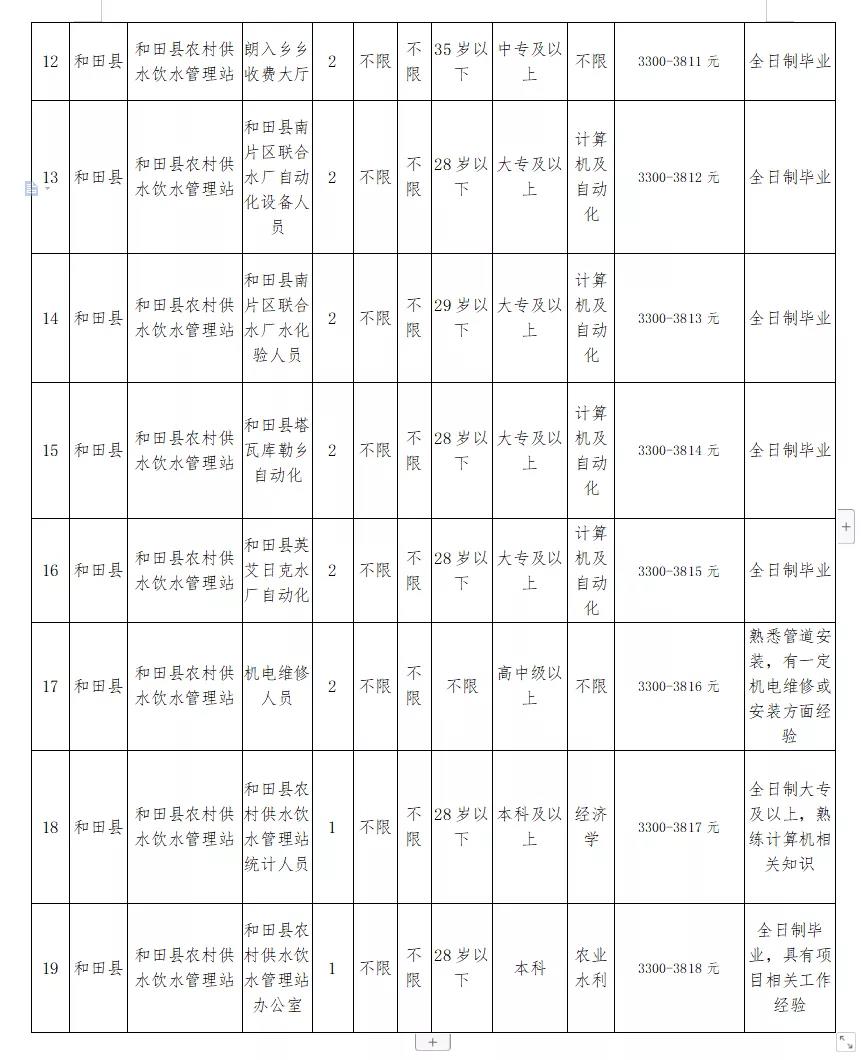 榆中县水利局最新招聘公告概览