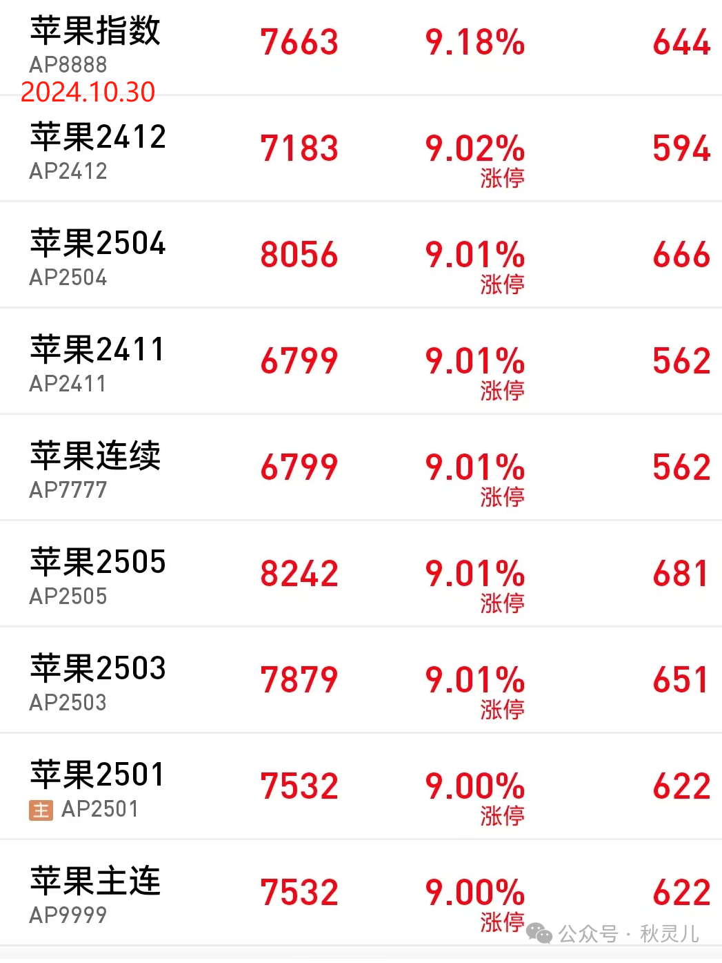 苹果期货最新动态及市场影响深度解析