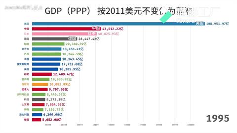 全球各国GDP排名最新概览