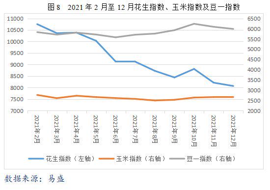 花生价格最新行情分析与走势预测