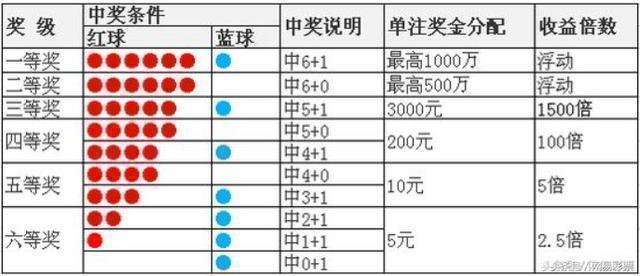 最新双色球开奖号码及分析解读