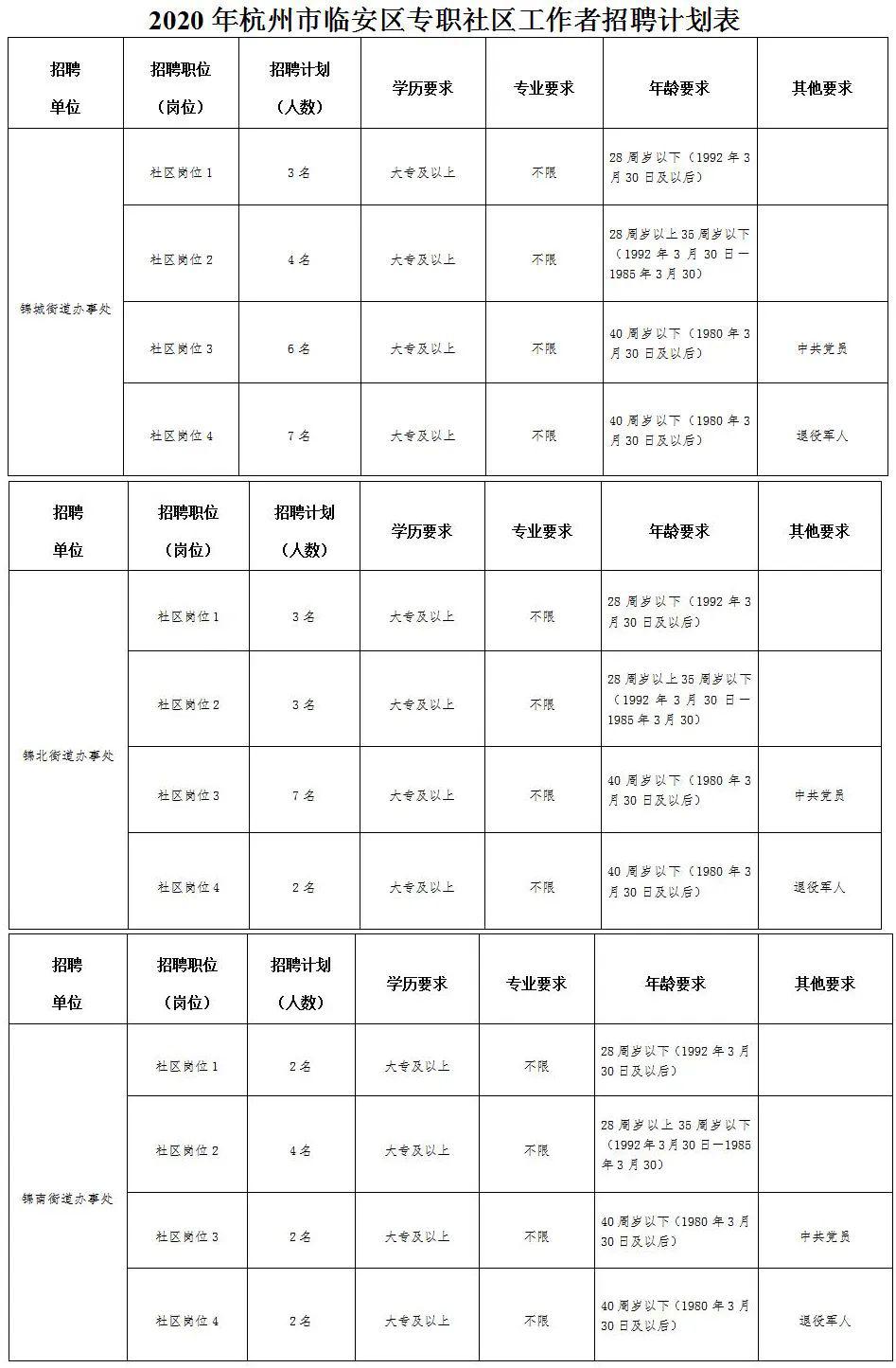 临安市科学技术和工业信息化局最新招聘公告概览