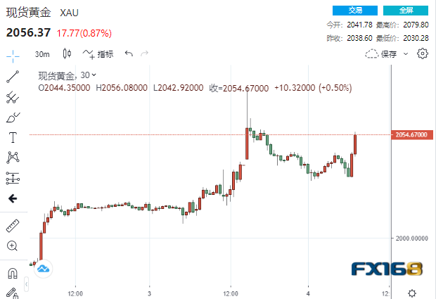 现货黄金最新动态，市场走势、影响因素与投资机会分析