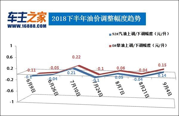 全球最新油价趋势动态分析