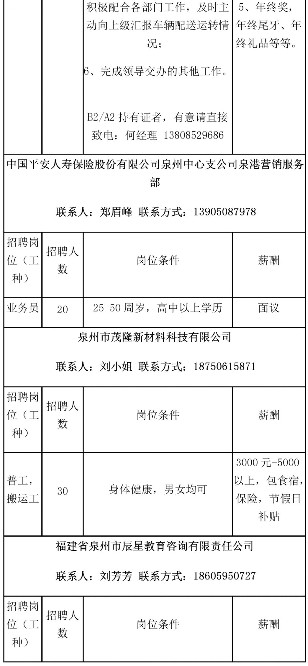 泉港最新招聘信息总览