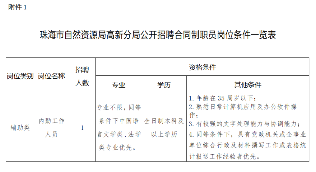 新会区自然资源和规划局招聘启事概览