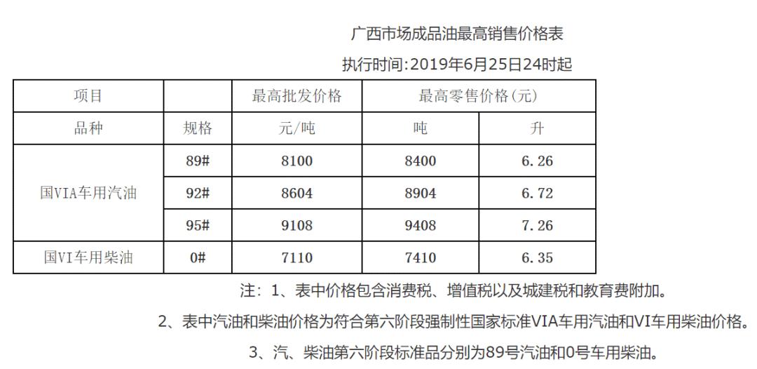 广西油价动态解析与趋势预测