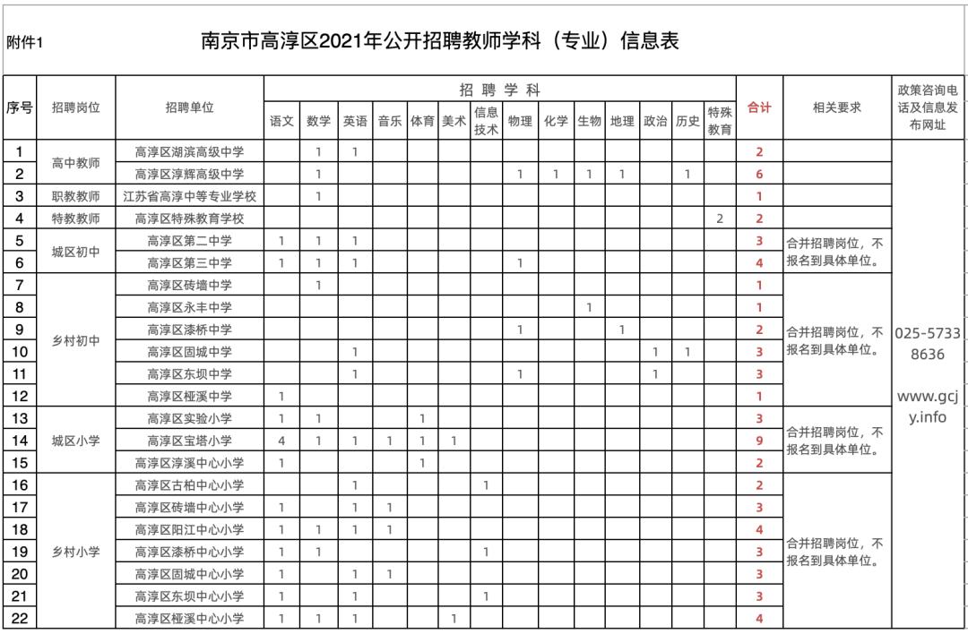 高淳县住房和城乡建设局最新招聘全解析