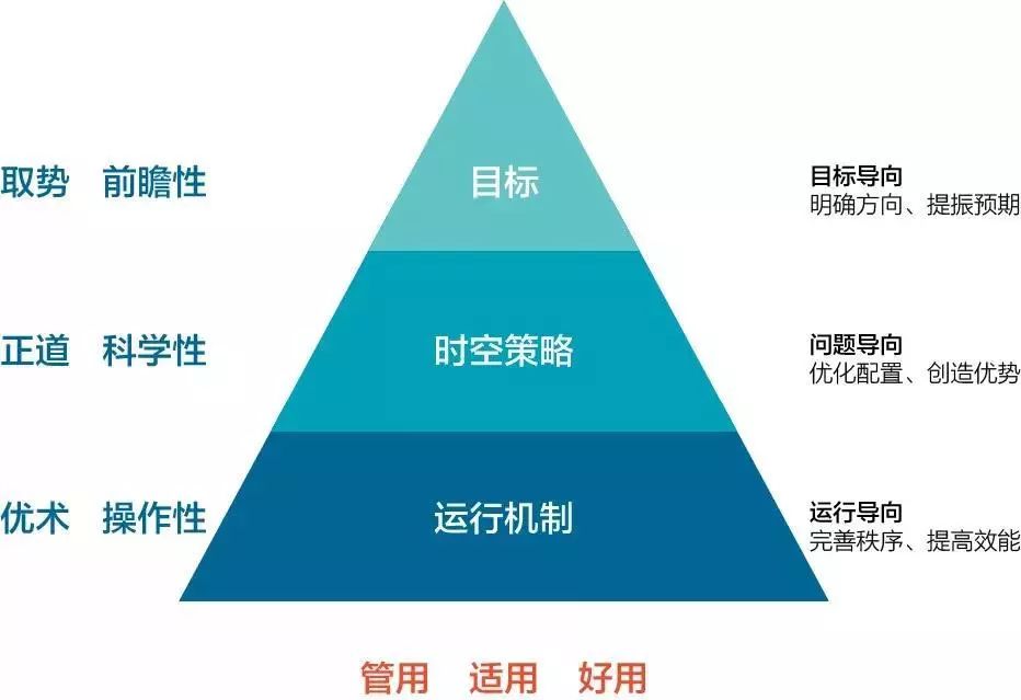 下关区自然资源和规划局领导团队及未来工作展望