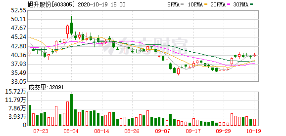 旭升股份最新动态全面解读