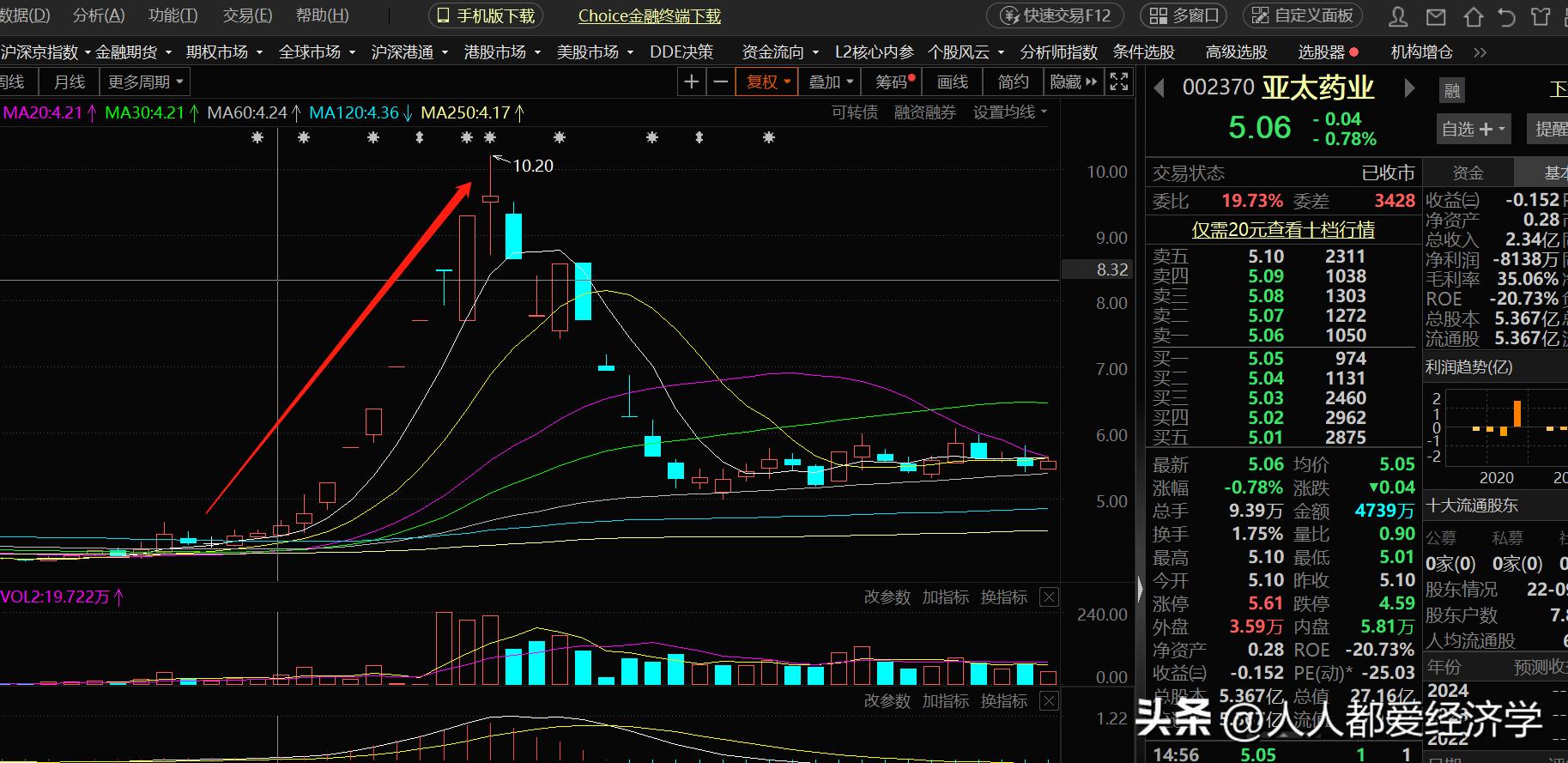 赛隆药业最新消息全面解读