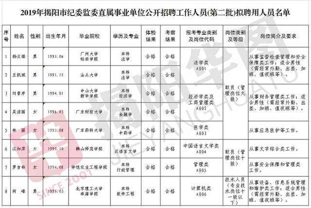 阳春市人力资源和社会保障局最新招聘信息全面解析