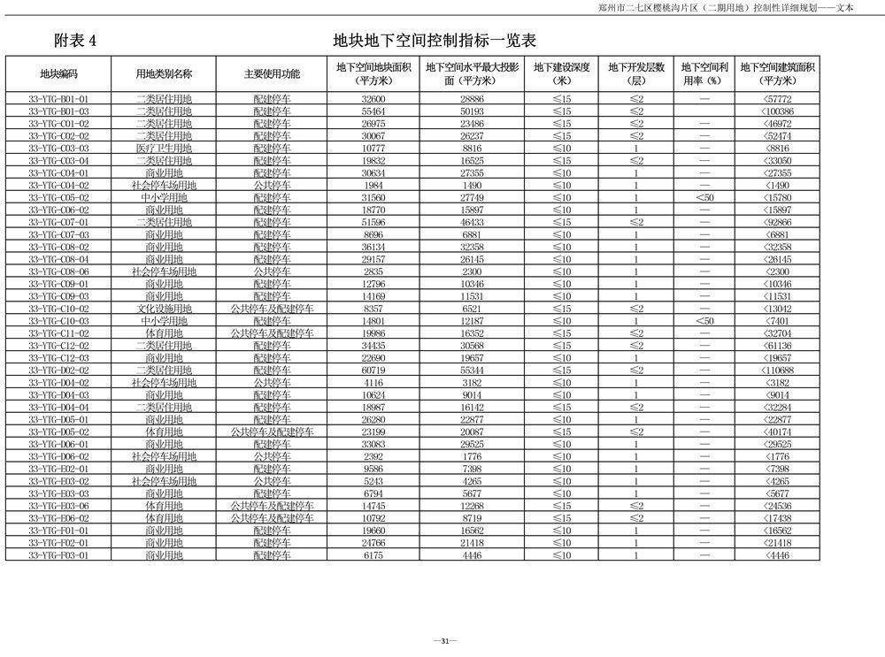 二七区自然资源和规划局招聘公告解析