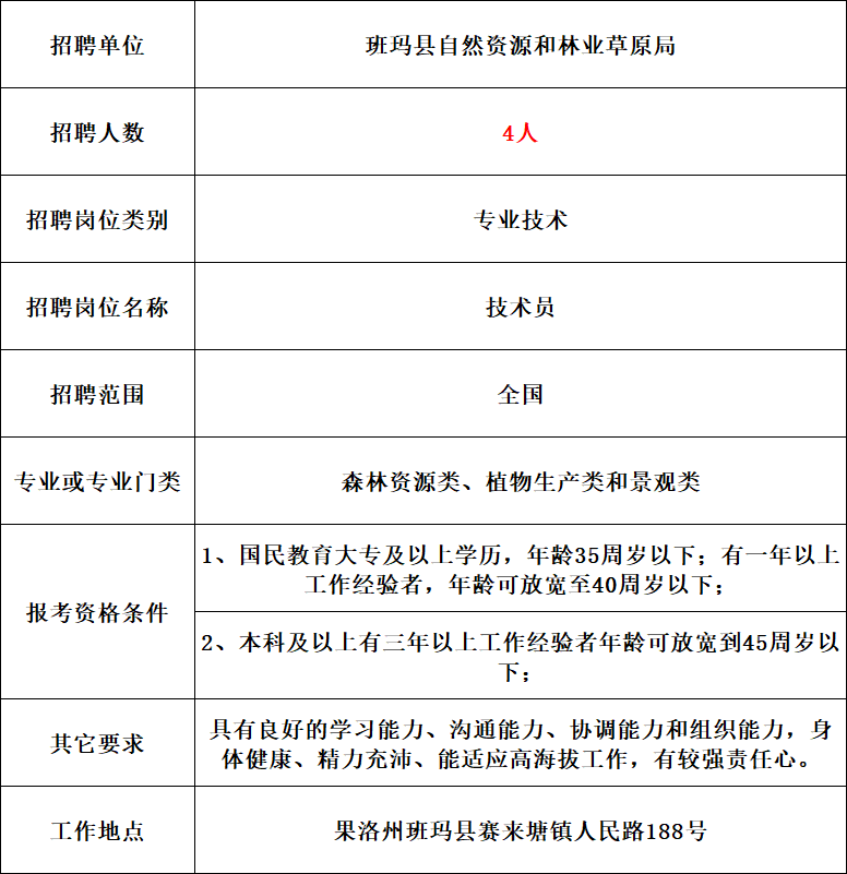 萨嘎县自然资源和规划局最新招聘公告解读