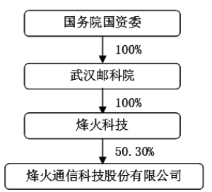 烽火通信最新公告，引领行业前沿，彰显企业实力与决心