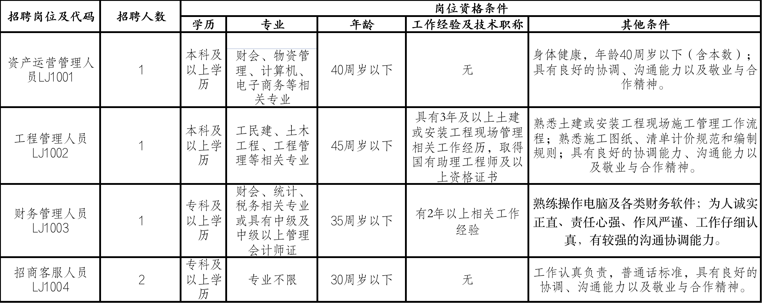 铜陵县水利局最新招聘信息及相关内容深度解析