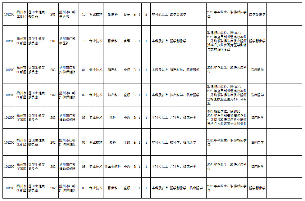 文登信息港最新三天招聘动态全面解析