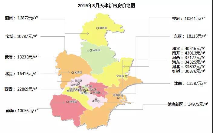 天津落户政策最新解析