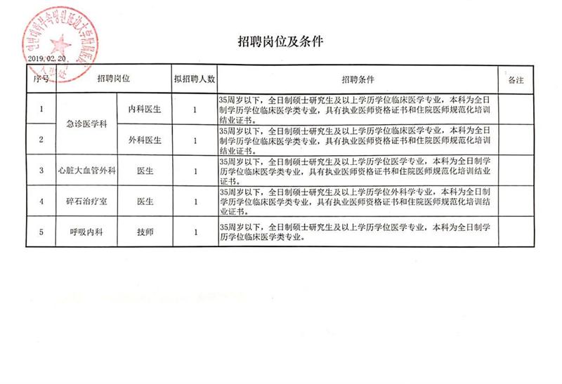 驿城区科学技术和工业信息化局招聘公告全新发布